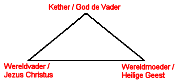 De occulte driehoek.
